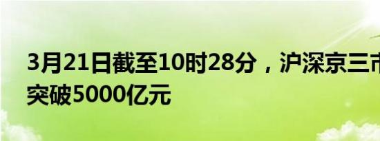 3月21日截至10时28分，沪深京三市成交额突破5000亿元