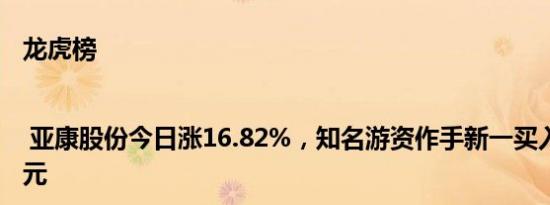 龙虎榜 | 亚康股份今日涨16.82%，知名游资作手新一买入3659.3万元