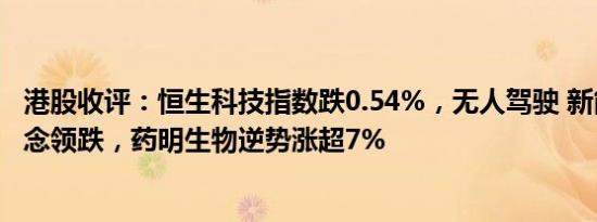 港股收评：恒生科技指数跌0.54%，无人驾驶 新能源汽车概念领跌，药明生物逆势涨超7%