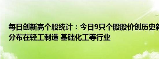 每日创新高个股统计：今日9只个股股价创历史新高，主要分布在轻工制造 基础化工等行业