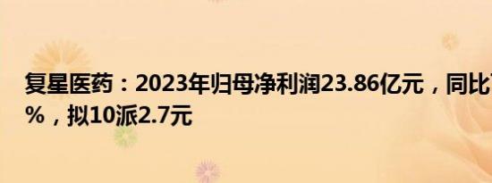 复星医药：2023年归母净利润23.86亿元，同比下降36.04%，拟10派2.7元