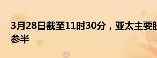 3月28日截至11时30分，亚太主要股指涨跌参半