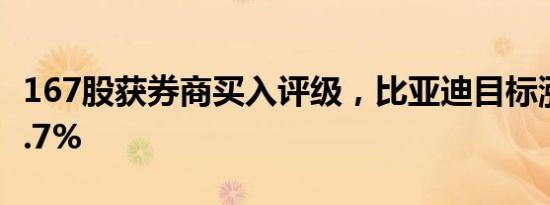 167股获券商买入评级，比亚迪目标涨幅达88.7%