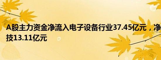 A股主力资金净流入电子设备行业37.45亿元，净流入TCL科技13.11亿元