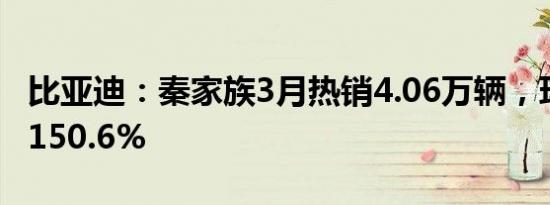 比亚迪：秦家族3月热销4.06万辆，环比增长150.6%