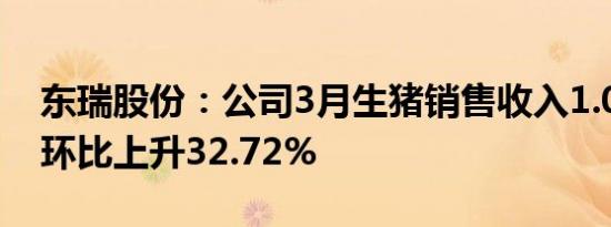 东瑞股份：公司3月生猪销售收入1.05亿元，环比上升32.72%