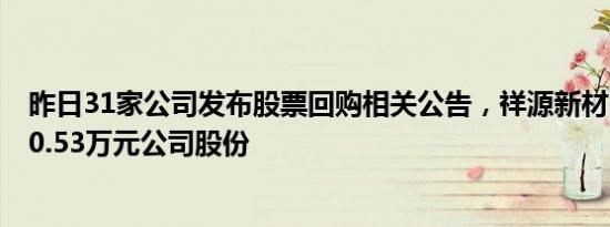 昨日31家公司发布股票回购相关公告，祥源新材已回购5910.53万元公司股份