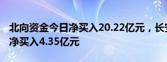 北向资金今日净买入20.22亿元，长安汽车获净买入4.35亿元