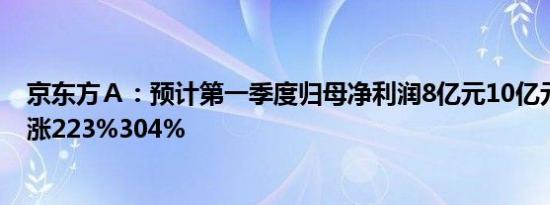 京东方Ａ：预计第一季度归母净利润8亿元10亿元，同比上涨223%304%