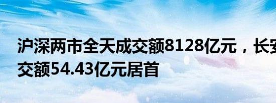 沪深两市全天成交额8128亿元，长安汽车成交额54.43亿元居首