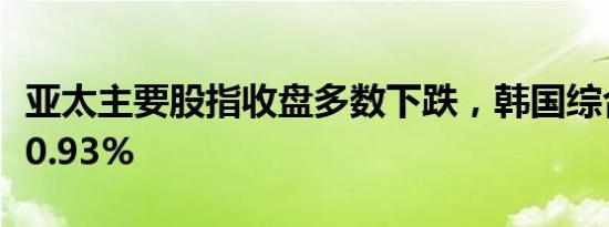 亚太主要股指收盘多数下跌，韩国综合指数跌0.93%