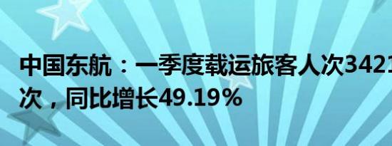 中国东航：一季度载运旅客人次3421.73万人次，同比增长49.19%