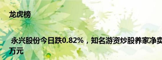 龙虎榜 | 永兴股份今日跌0.82%，知名游资炒股养家净卖出990.45万元