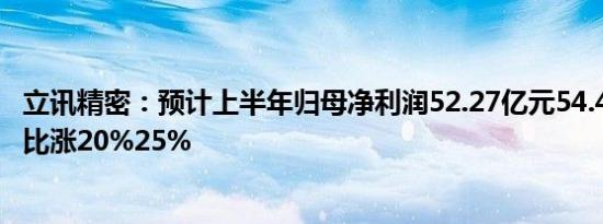 立讯精密：预计上半年归母净利润52.27亿元54.45亿元，同比涨20%25%