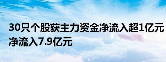 30只个股获主力资金净流入超1亿元，三六零净流入7.9亿元