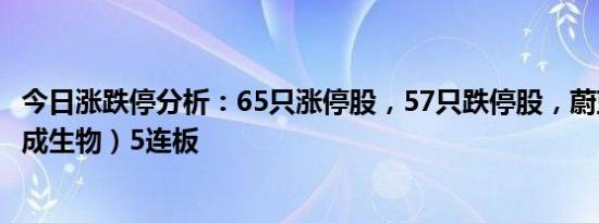 今日涨跌停分析：65只涨停股，57只跌停股，蔚蓝生物（合成生物）5连板