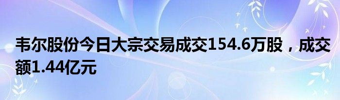 韦尔股份今日大宗交易成交154.6万股，成交额1.44亿元