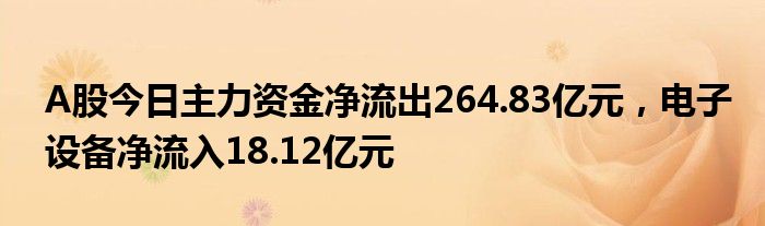 A股今日主力资金净流出264.83亿元，电子设备净流入18.12亿元