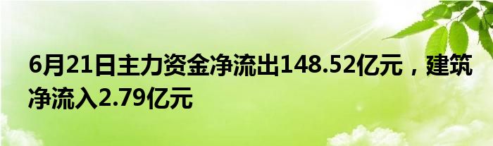 6月21日主力资金净流出148.52亿元，建筑净流入2.79亿元