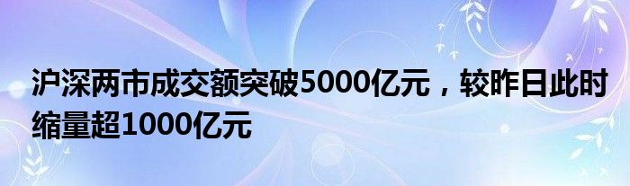 沪深两市成交额突破5000亿元，较昨日此时缩量超1000亿元