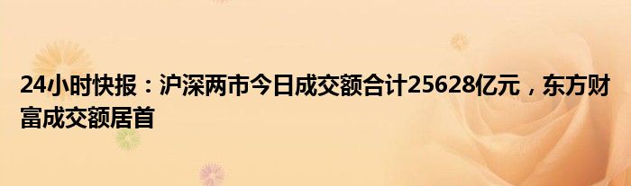 24小时快报：沪深两市今日成交额合计25628亿元，东方财富成交额居首