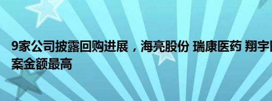 9家公司披露回购进展，海亮股份 瑞康医药 翔宇医疗回购预案金额最高