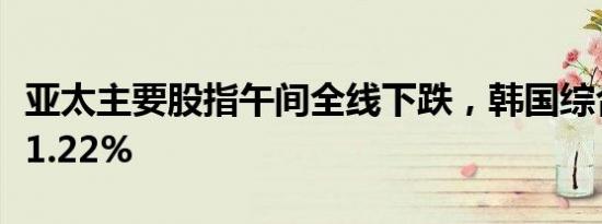 亚太主要股指午间全线下跌，韩国综合指数跌1.22%