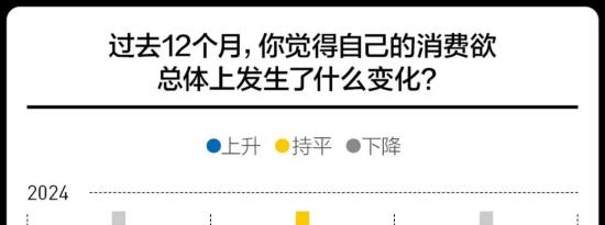 进入第16年，双11还卖得动吗？