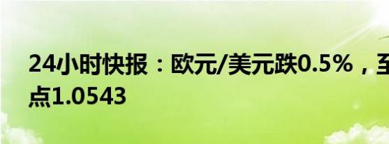 24小时快报：欧元/美元跌0.5%，至盘中低点1.0543