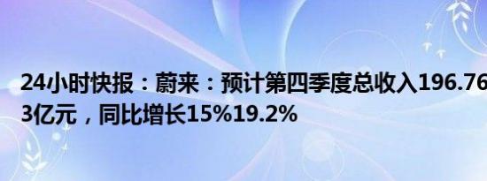 24小时快报：蔚来：预计第四季度总收入196.76亿元203.83亿元，同比增长15%19.2%