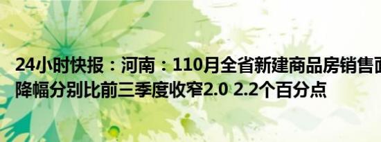 24小时快报：河南：110月全省新建商品房销售面积 销售额降幅分别比前三季度收窄2.0 2.2个百分点