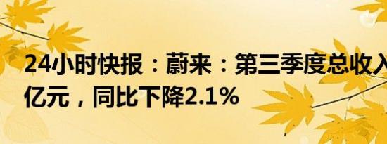 24小时快报：蔚来：第三季度总收入186.74亿元，同比下降2.1%